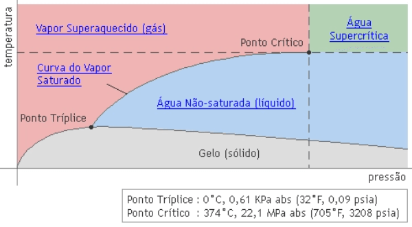 Grafico Vapor